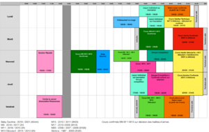 Début de saison 2025-2026